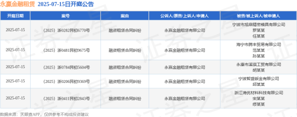 金财配资 永赢金融租赁作为原告/上诉人的5起涉及融资租赁合同纠纷的诉讼将于2025年7月15日开庭